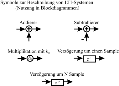 _images/BlockdiagrammSymbole.png