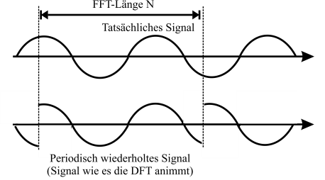 _images/DFT_SignalPeriodizitaet.png