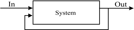_images/RekursivSystem.png