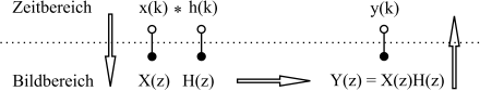 _images/SchematischezLoesungFaltung.png