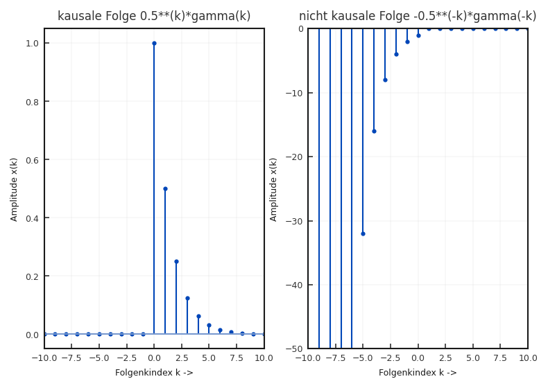 _images/ztrafo_2_1.png